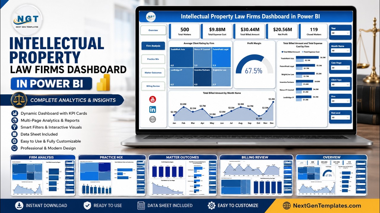 Intellectual Property Law Firms Dashboard in Power BI