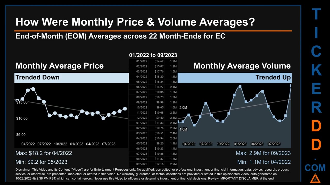 EC News along with Price and Volume Analysis EC Stock Analysis $EC Latest News TickerDD EC Price EC