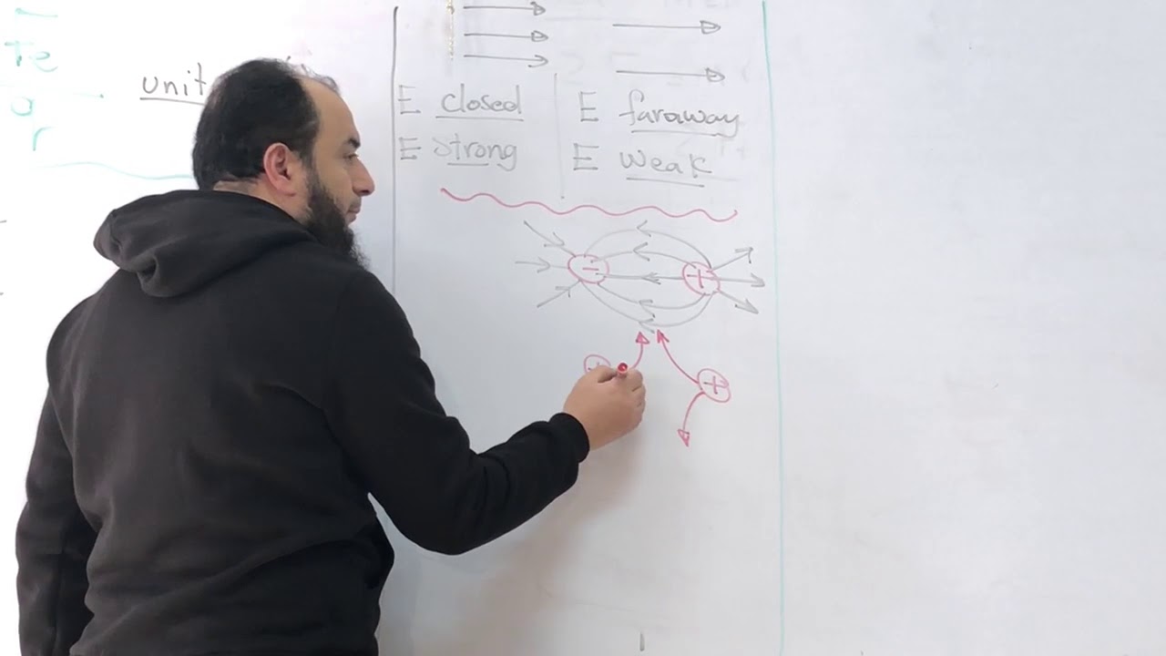المجال الكهربي