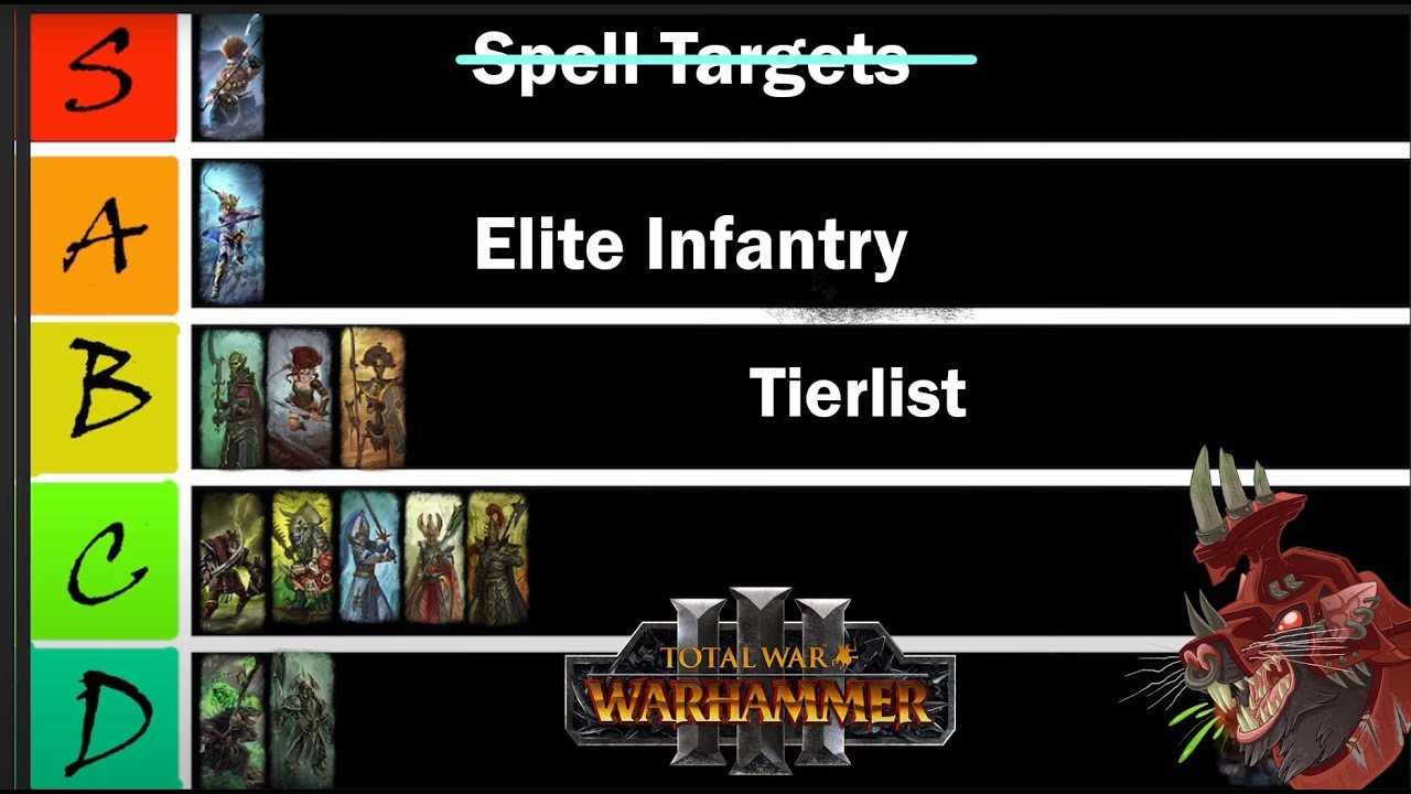 All Factions Elite Infantry Tierlist! Total War Warhammer 3