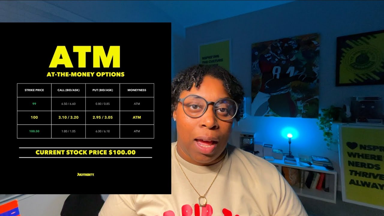 ITM, ATM, OTM Explained | Understanding the Strike Prices in Options Trading