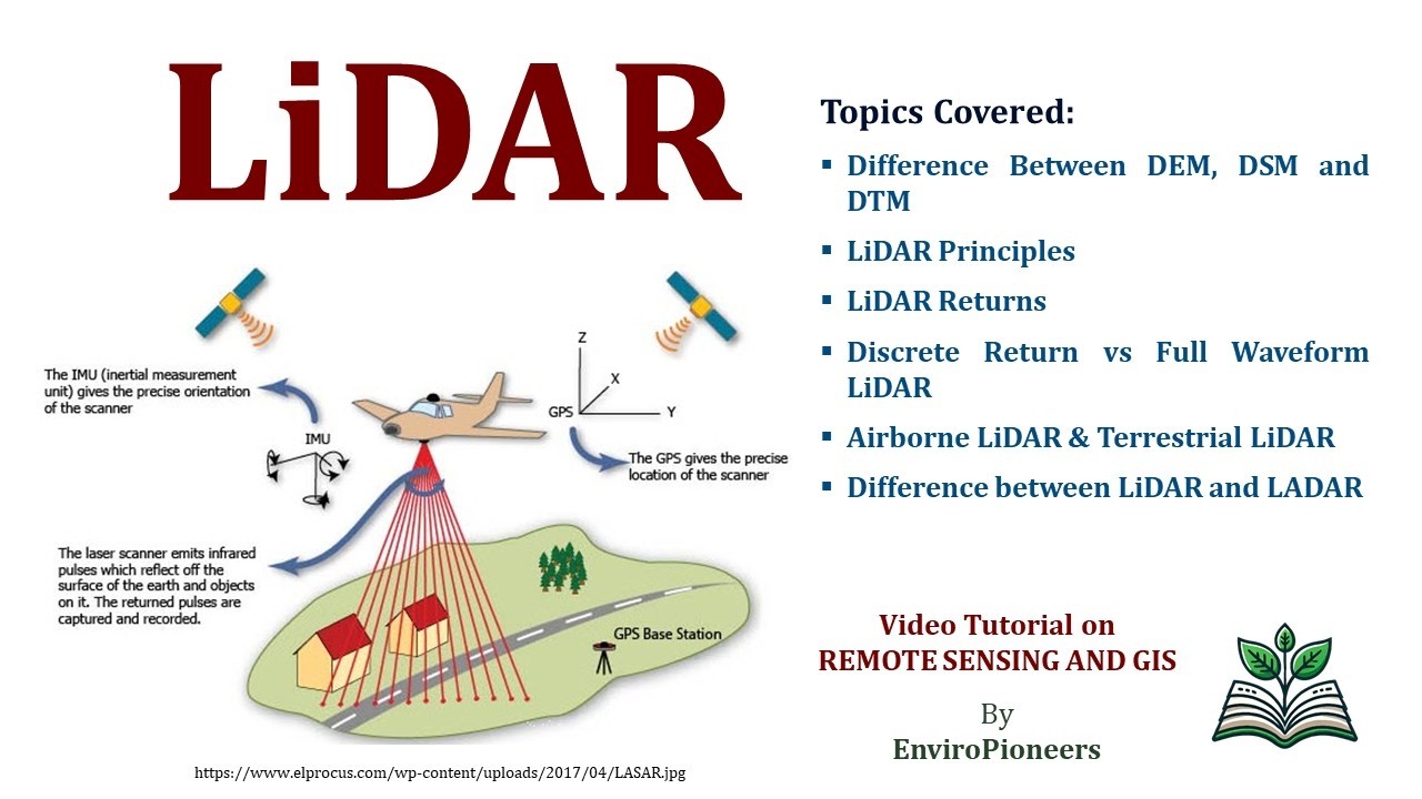 LiDAR Remote Sensing | Principles, Types, Returns | DEM | Complete Lecture