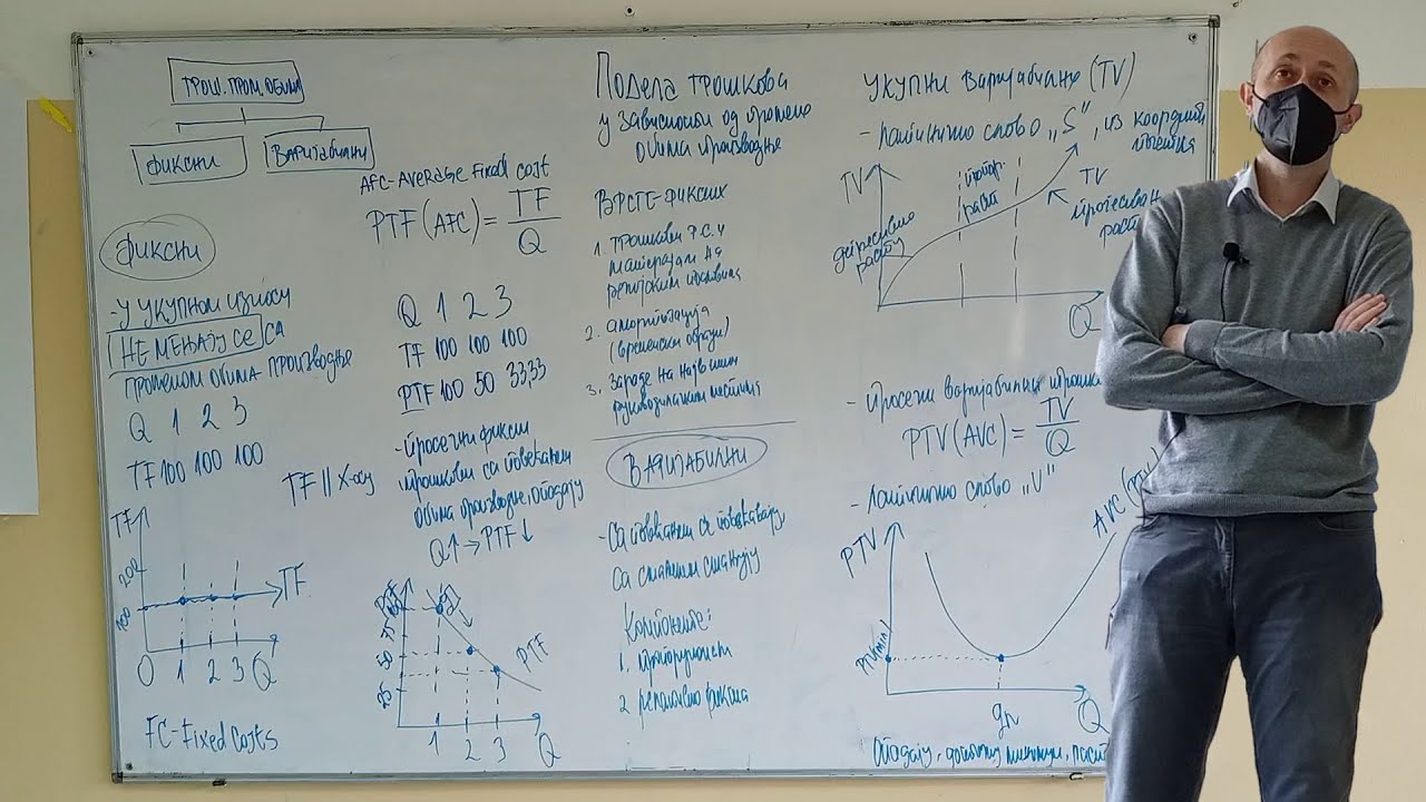 Fiksni i varijabilni troškovi