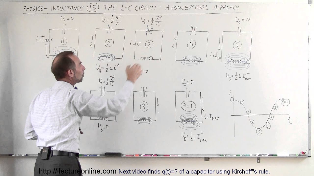 Physics 47  Inductance (15 of 20) The L-C Circuit: A conceptual Approach