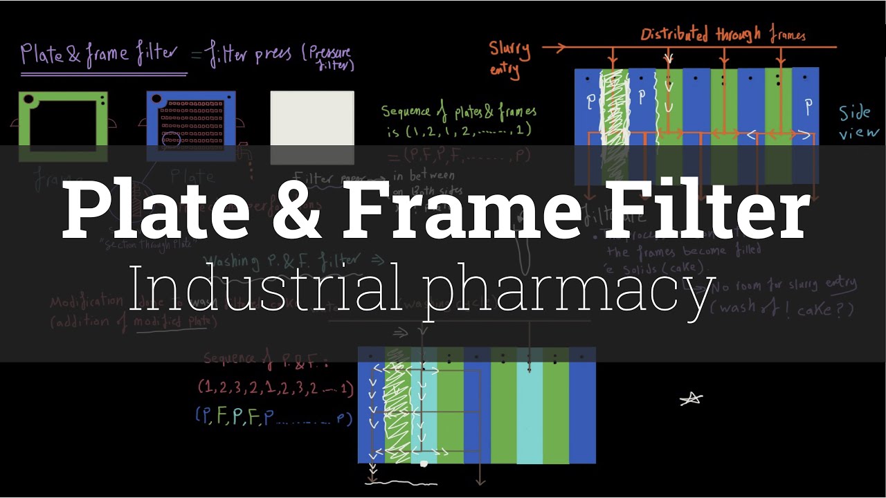 Plate & Frame Filter - Industrial pharmacy -Arabic