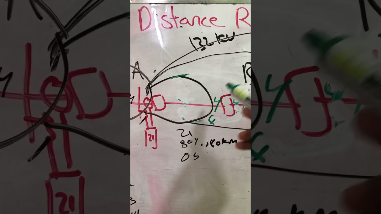 طريقة عمل الحماية المسافية Distance protection relay  م. خالد الصيادي