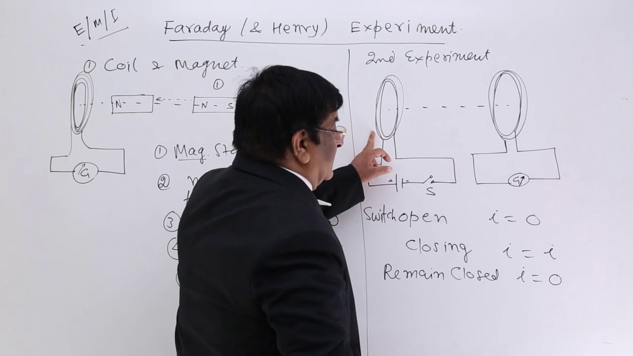 Class 12th – Faraday (& Henry) Experiment | Electromagnetic Induction | Tutorials Point