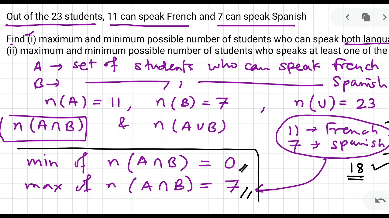 Sets: Minimum/Maximum values of Union and Intersection of Two Sets