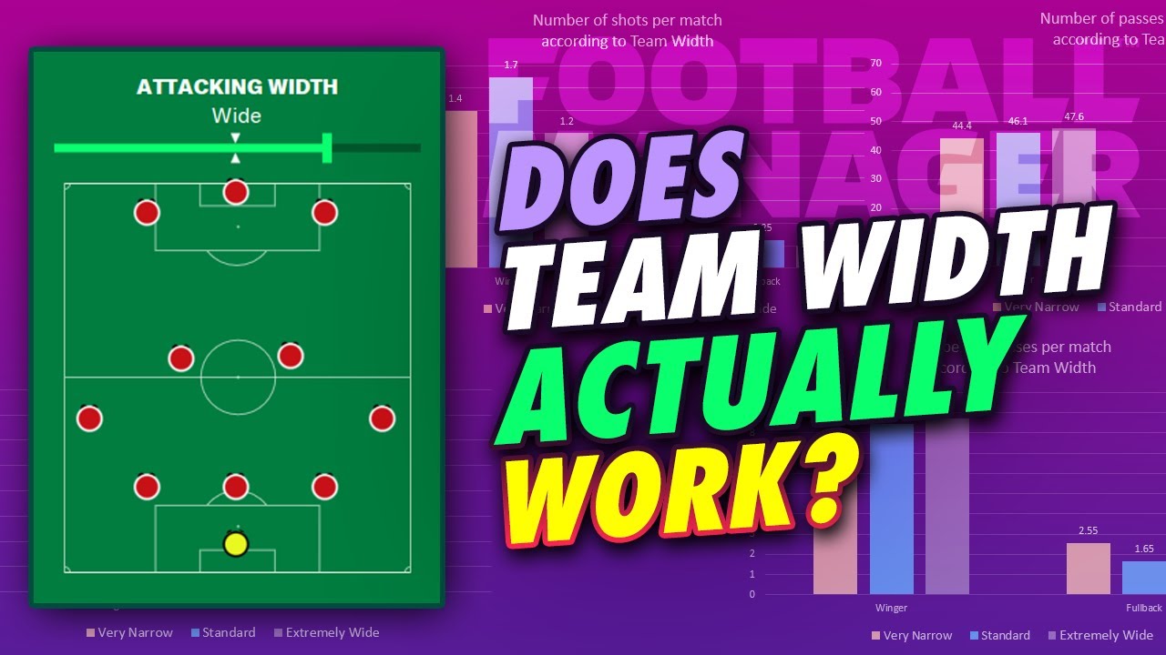 How Team Width ACTUALLY Works in Football Manager