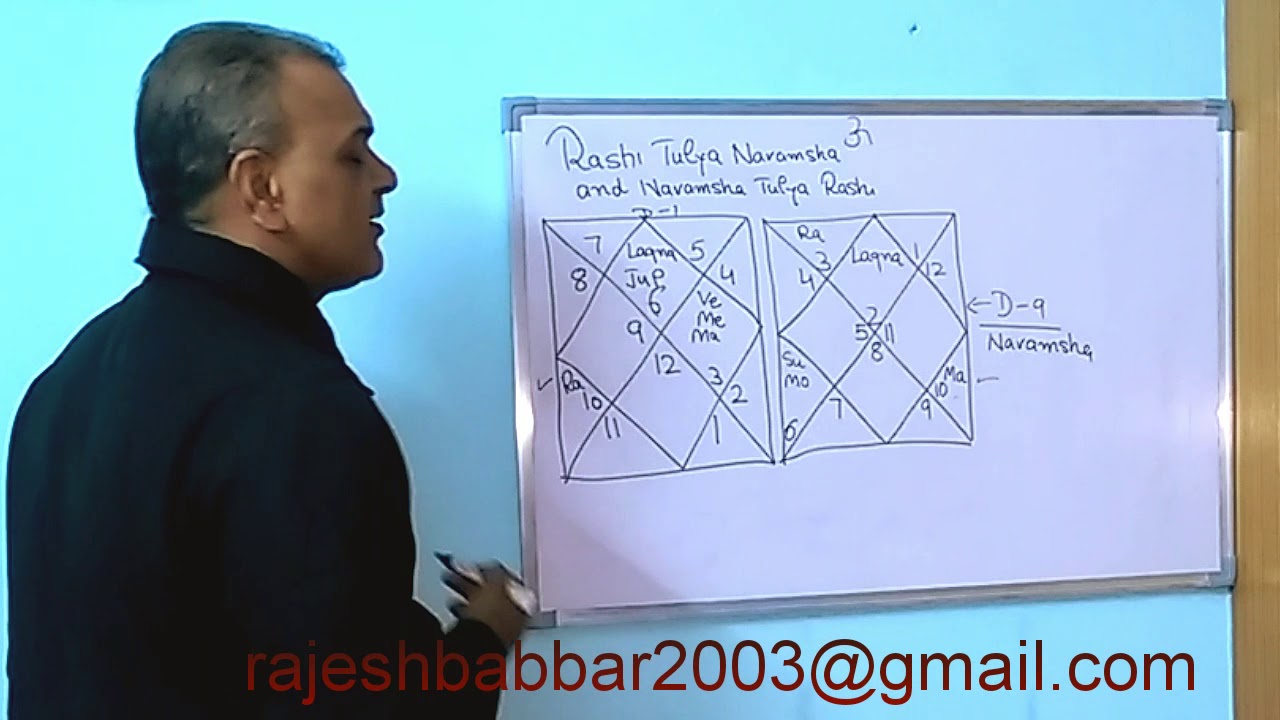 Navamsha Tulya Rashi/ Rashi Tulya Navamsha-17, lec 15