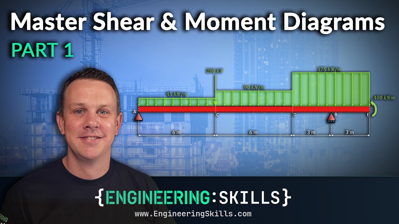 Drawing Shear and Moment Diagrams - Simple Beam Example [1/3]