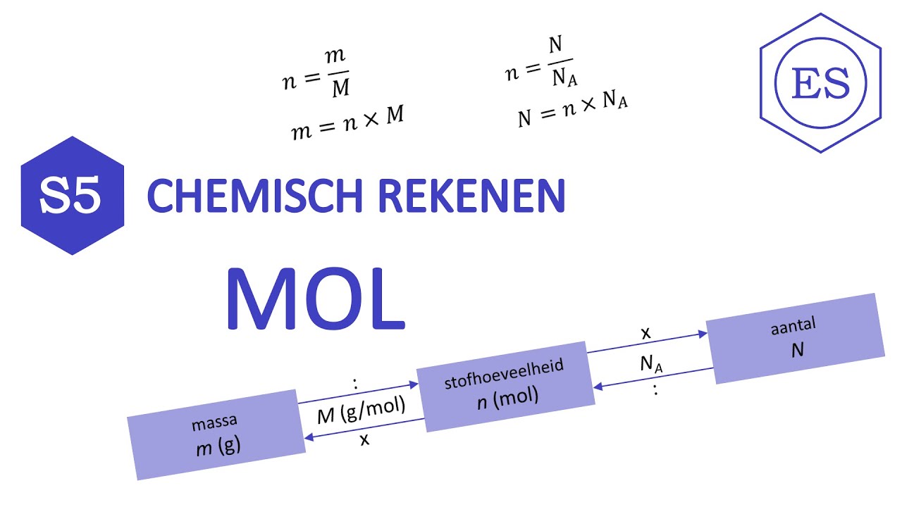 S5 chemisch rekenen - Mol