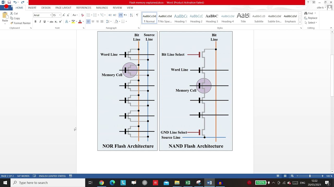 VHDL : Nor flash memory VS Nand flash memory Udemy course about QSPI Flash memory in VHDL