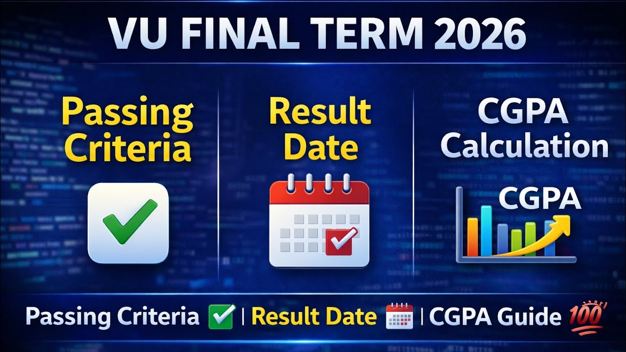 VU Final Term Result 2026 | Passing Criteria & Minimum CGPA & Result Date