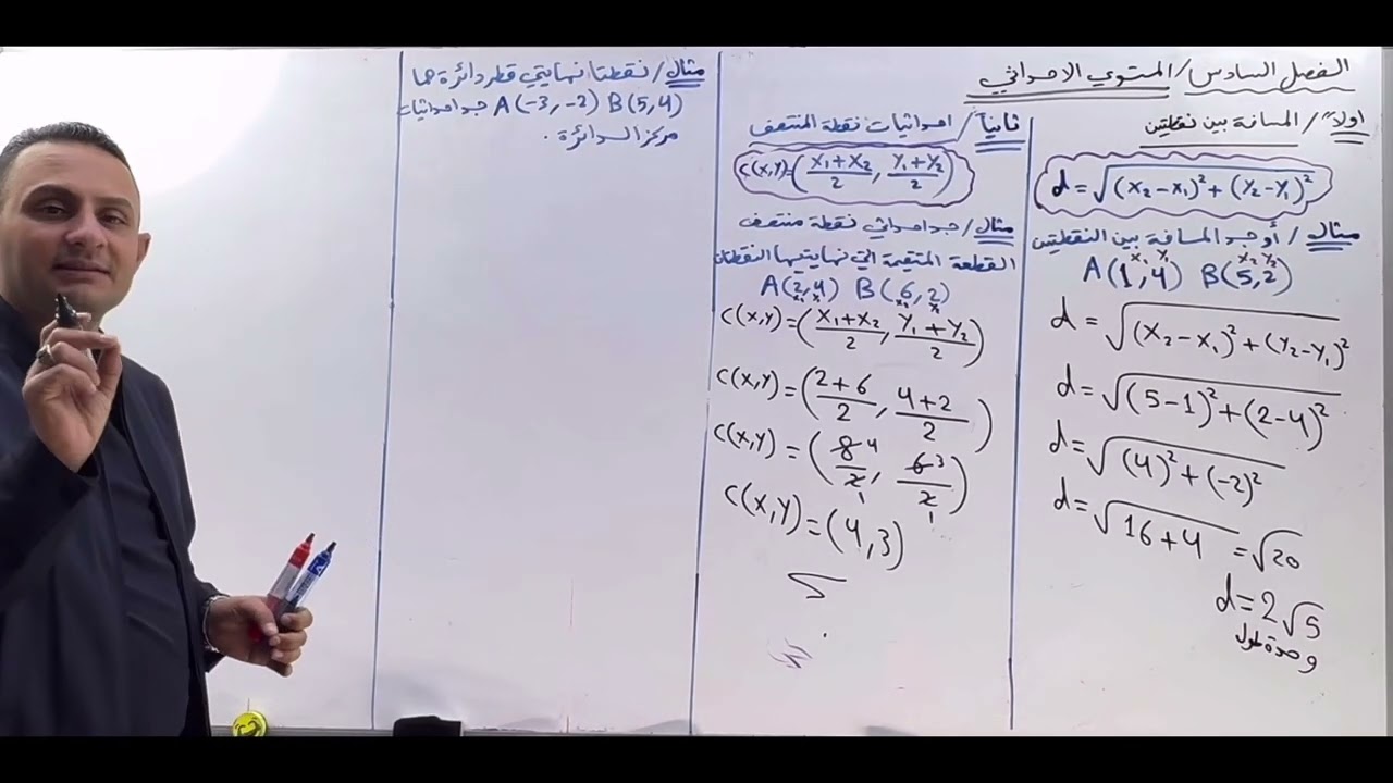 الرياضيات الرابع المهني / الفصل السادس / الهندسة الاحداثية