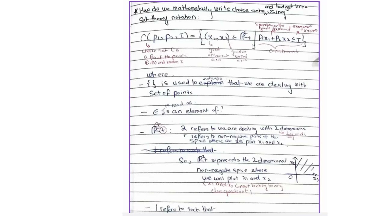Mathematically representing Choice set & Budget lines using set theory notation | Chp 2 - Nechyba