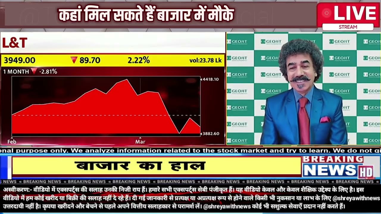 मौजूदा बाजार में क्या करें निवेशक ? |किस Sector & Stocks में है मौके? GAURANG SHAH से जानिए Analysis