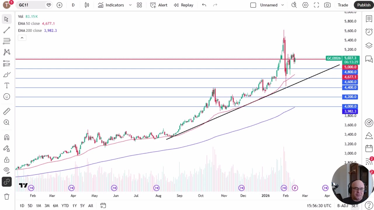 Gold Analysis: Gold Bounces Slightly