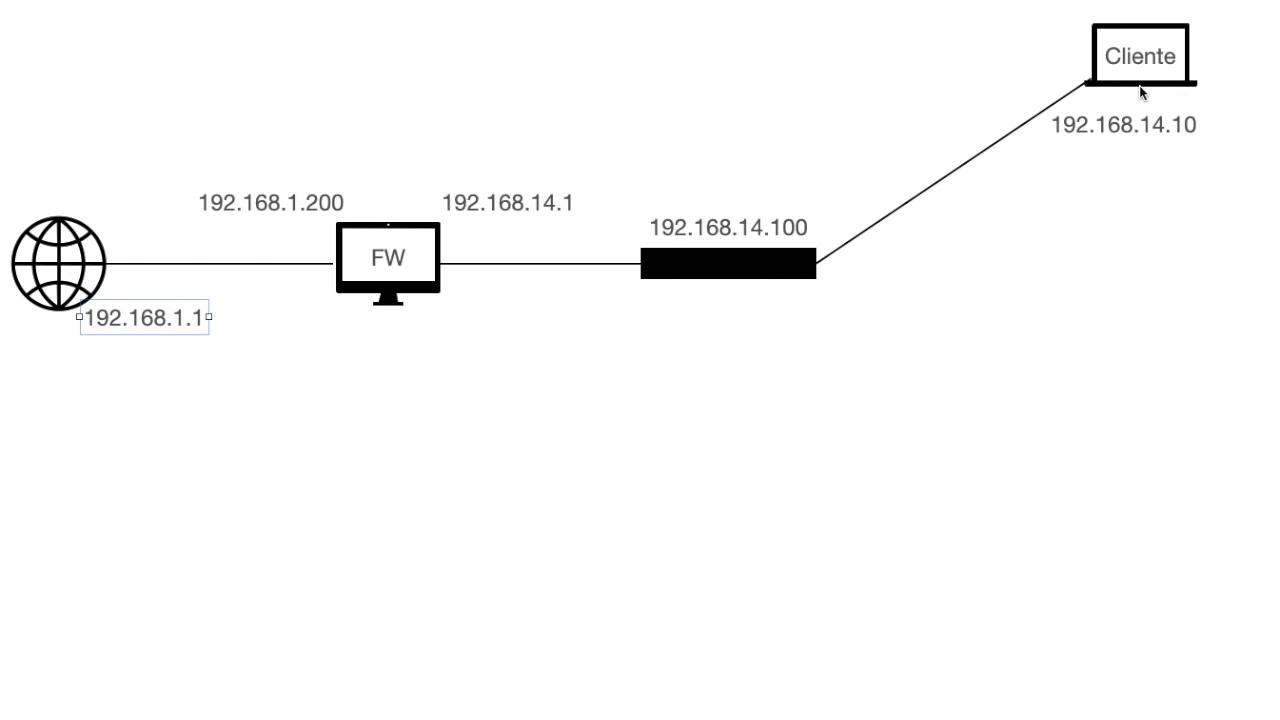 Proxmox Red Interna (LinuxBridge)  y Firewall (iptables)