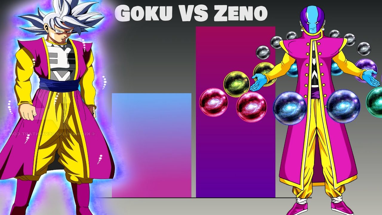 Goku Vs Fusion Zeno - Power Levels