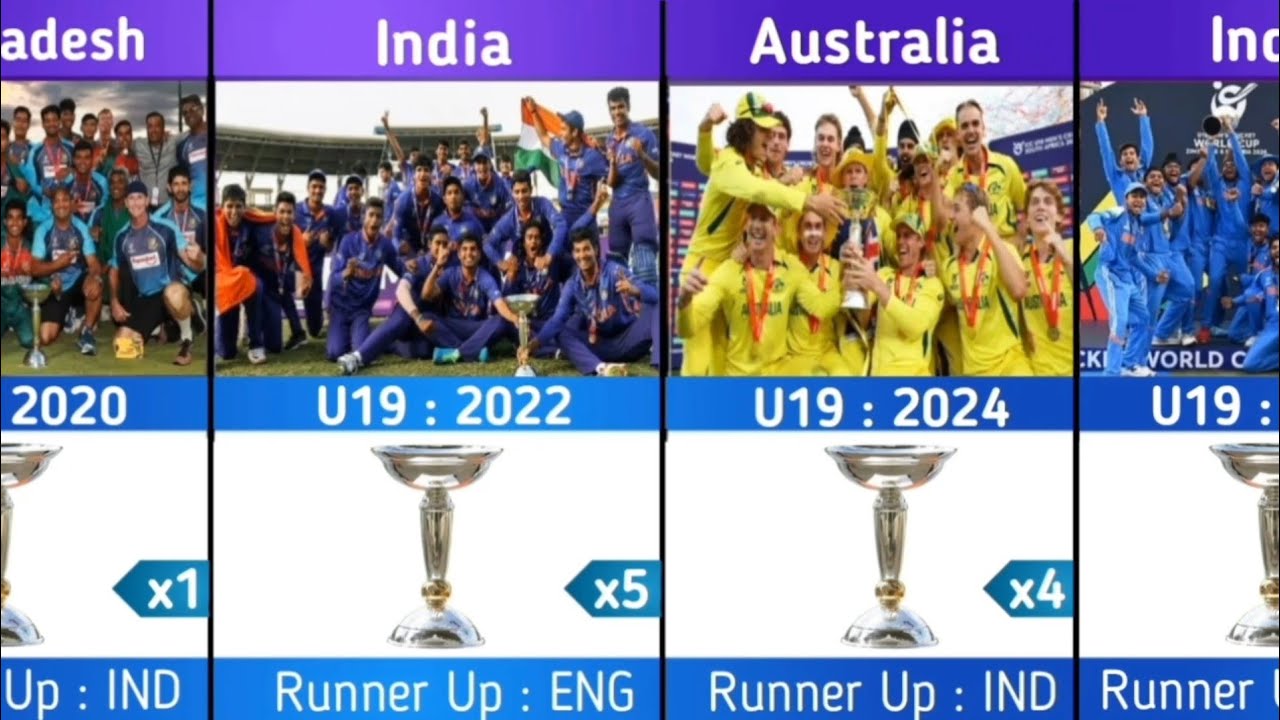 All U19 World Cup Winners From 1988 to 2026 | Full List
