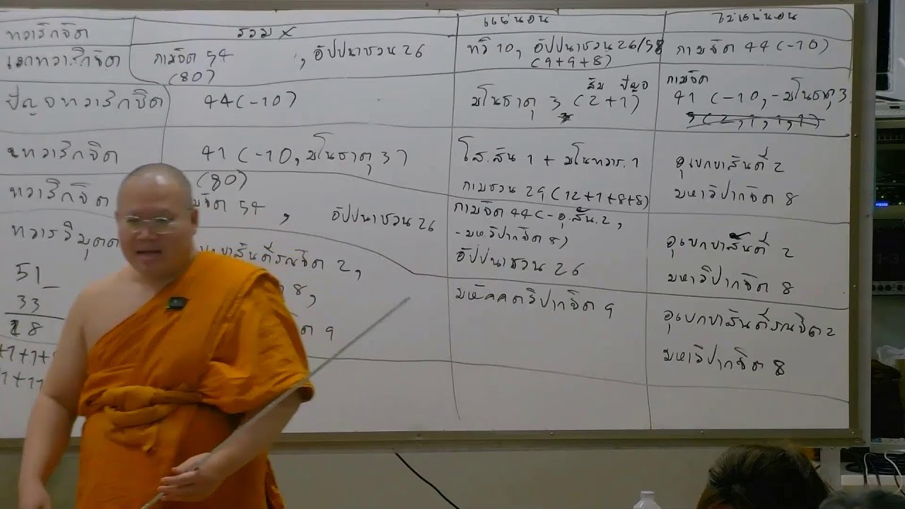 อภิธรรม จูฬโท คาบที่ 25 [9-3-2569] โดย พระมหาอัศวิน ขนฺตฺยาลงฺกาโร