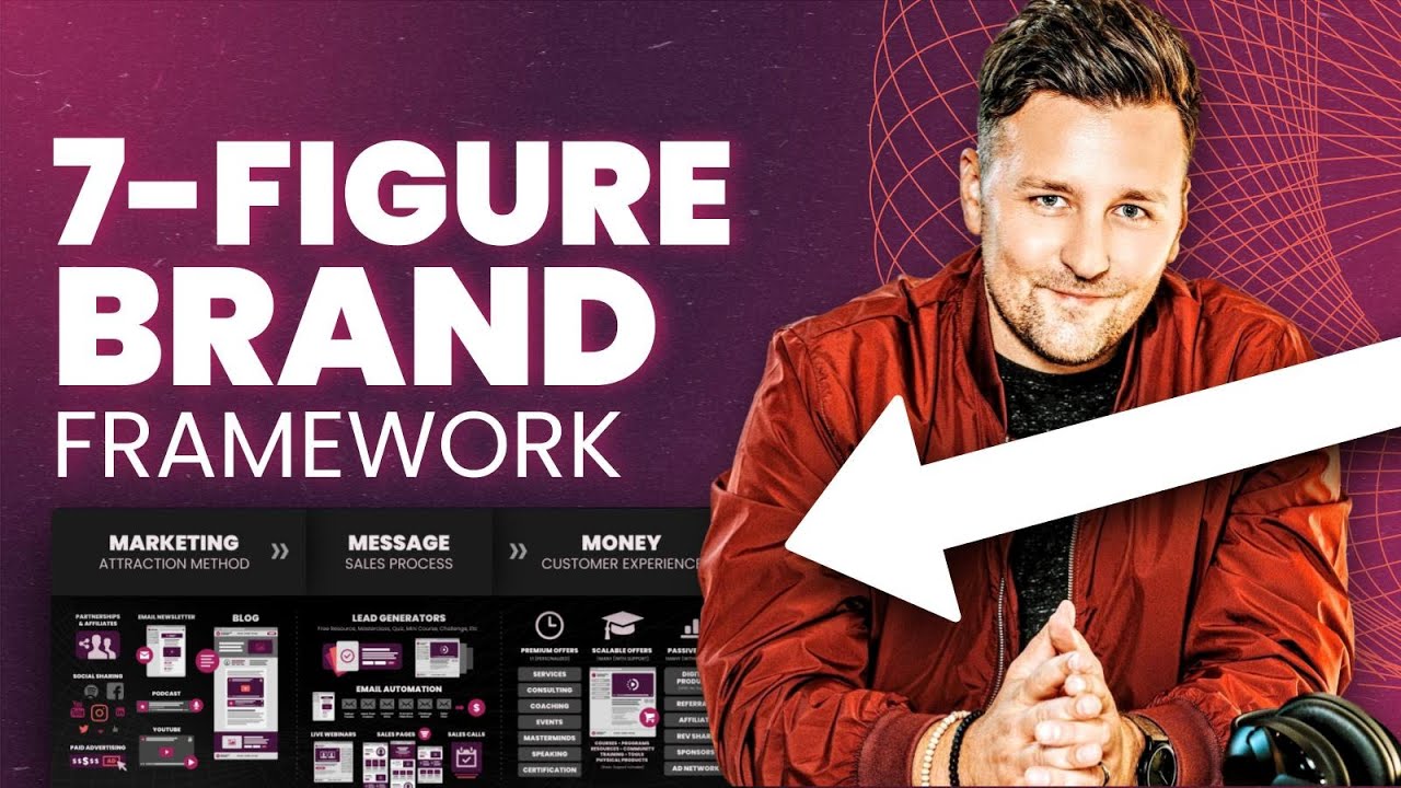 The 3-Step Framework to Build a Million-Dollar Brand