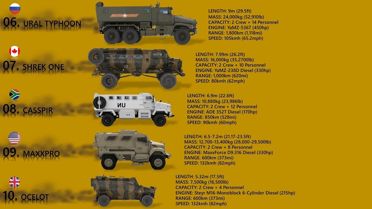 10 Best Mine Resistant Ambush Protected Vehicles (MRAPs)