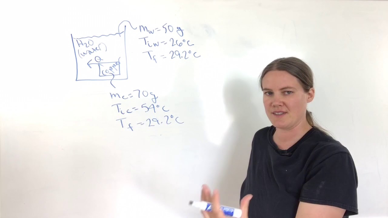 Calculate Specific Heat of Copper ( cooling copper in water)