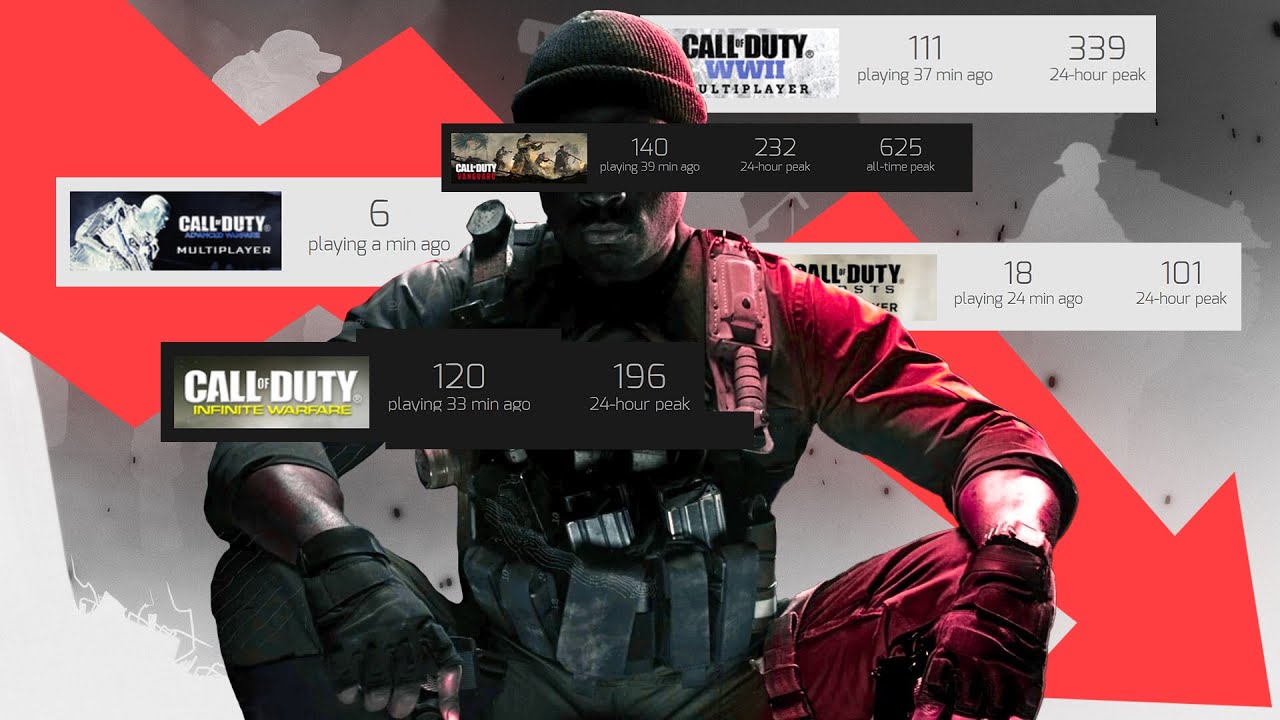 ЖИВ ЛИ ОНЛАЙН СОВРЕМЕННЫХ ЧАСТЕЙ CALL OF DUTY?