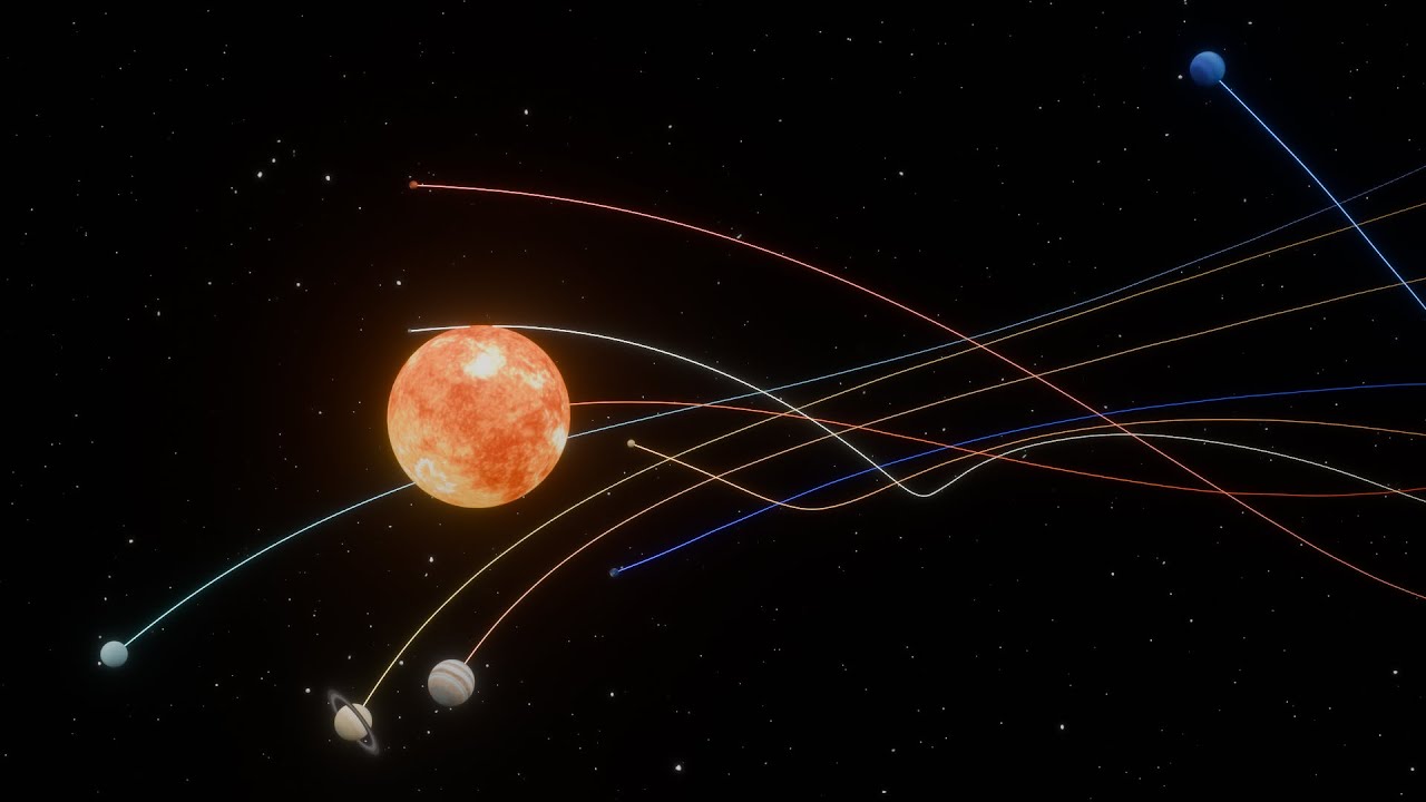 Heliocentric Model of the Solar System #solarsystem #universe #heliocentrism