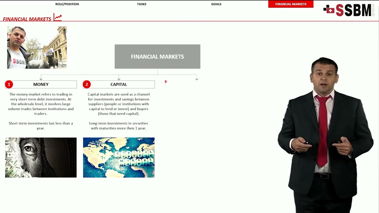 Financial Management - 4 Main Financial Markets