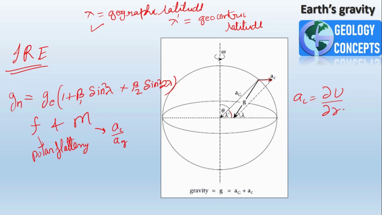 Earth's Gravity | Geology Concepts