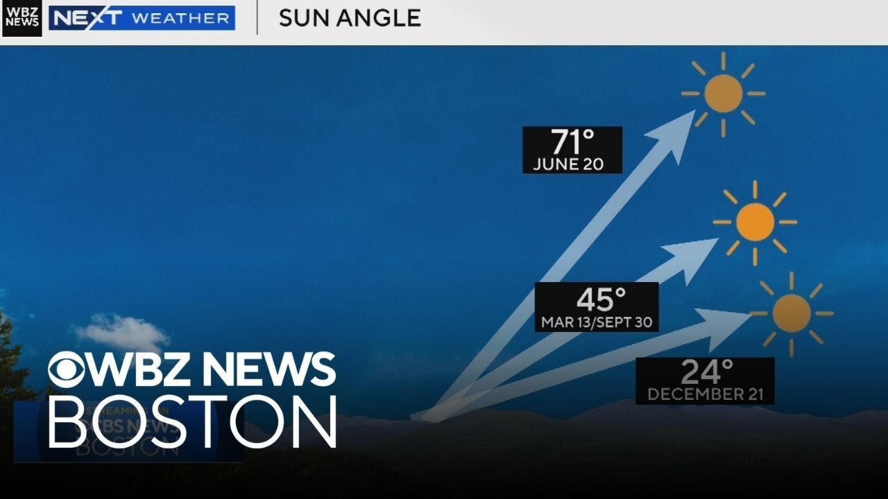 Record-breaking warm weather possible in Boston, but is winter really over?