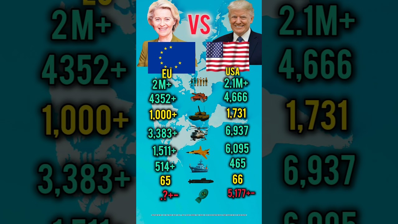 Who Is Stronger in 2026? United States Vs European Union