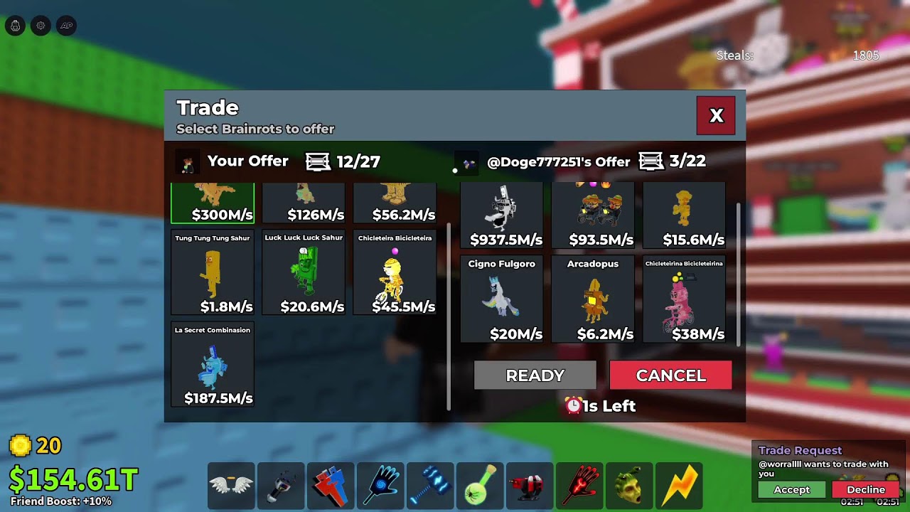Trading sab