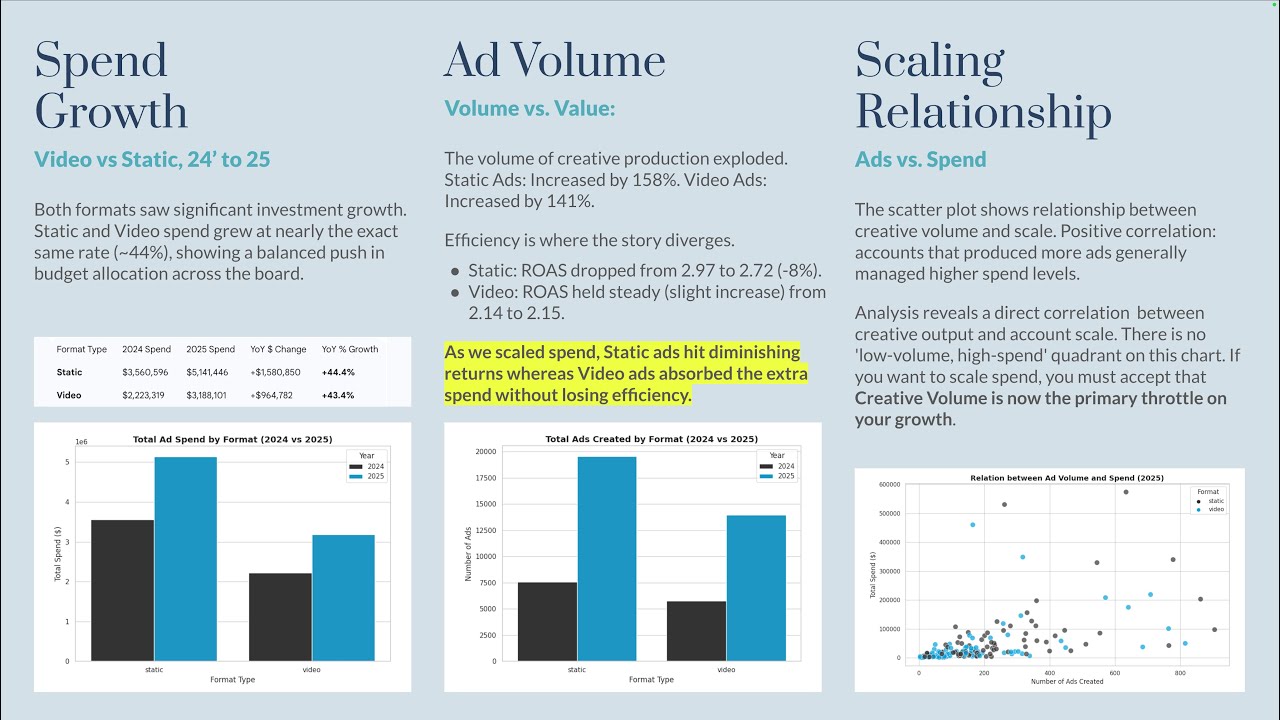 Static vs Video Scaling Relationship across CTC Dataset