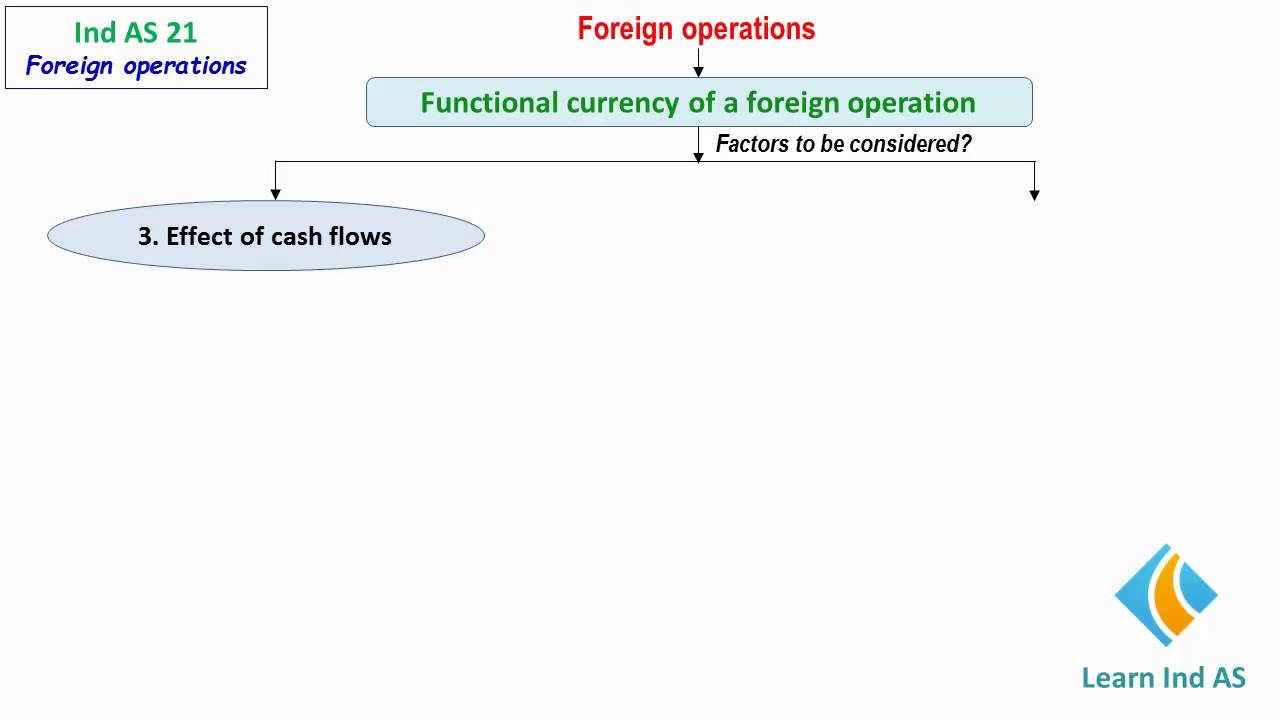 Ind AS 21   Foreign Operations