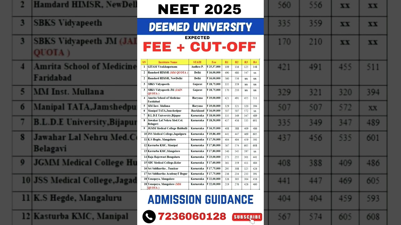 NEET 2025 EXPECTED CUT OFF DEEMED UNIVERSITY | 