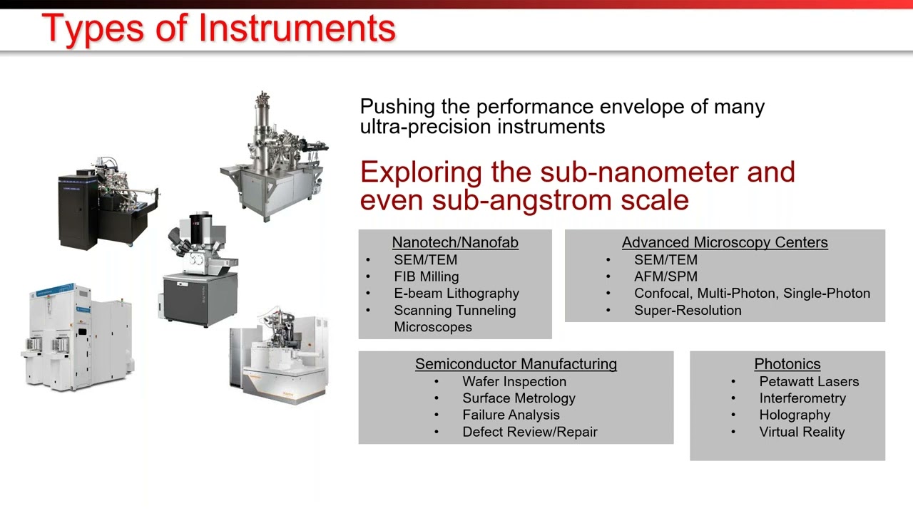 Critical Vibration Control Strategies for High-sensitivity Equipment