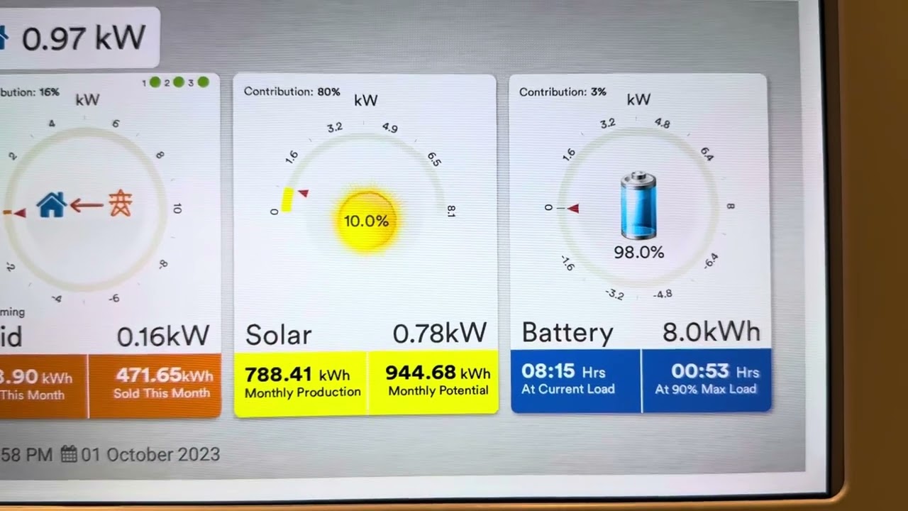 skyelectric performance after 2.5 years