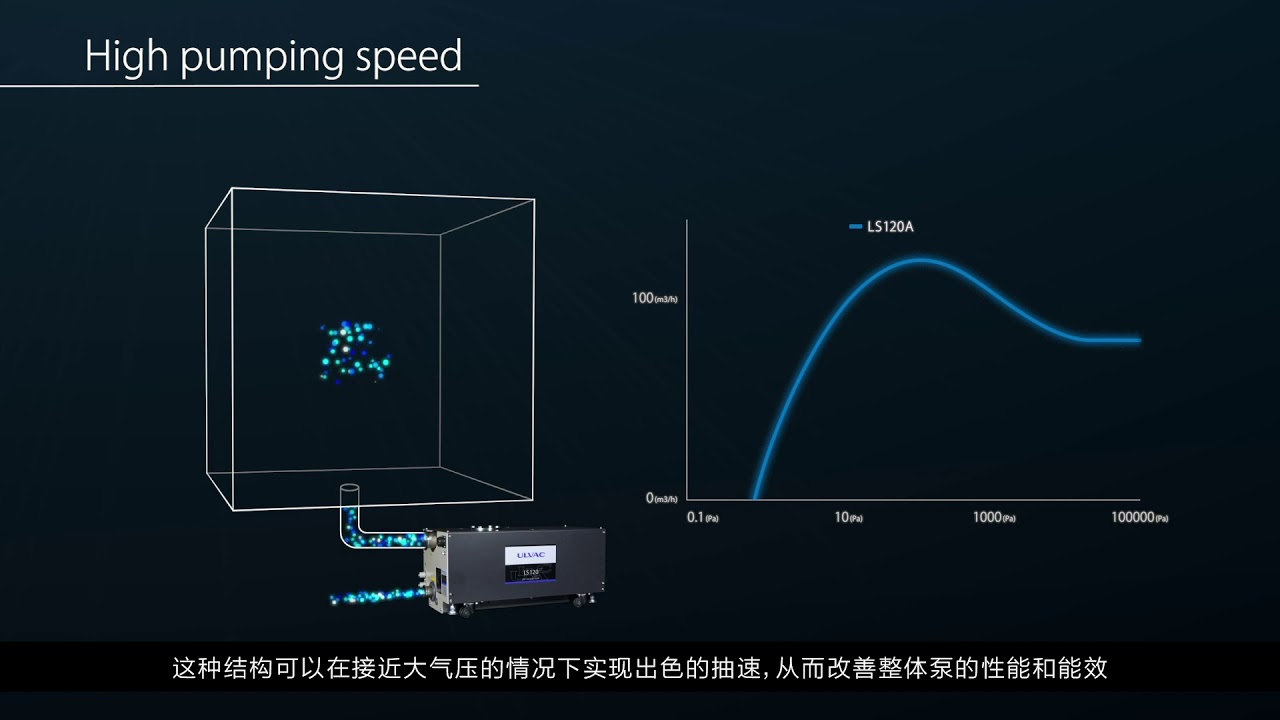 ULVAC Screw Type Dry Vacuum Pump_LS Series (English narration Chinese subtitle)