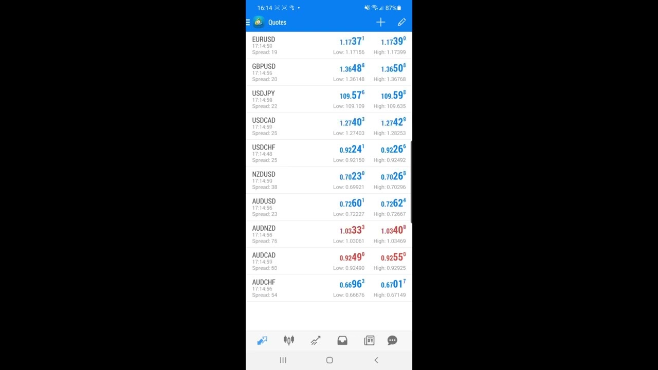How to Remove Currency Pair from Favourites on MT4