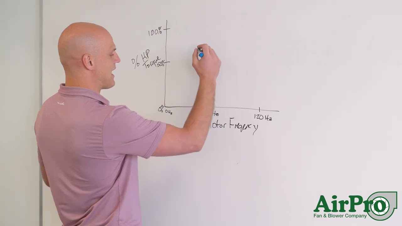 Relationship Between Speed, Torque, and Horsepower When Operating Fan with VFD