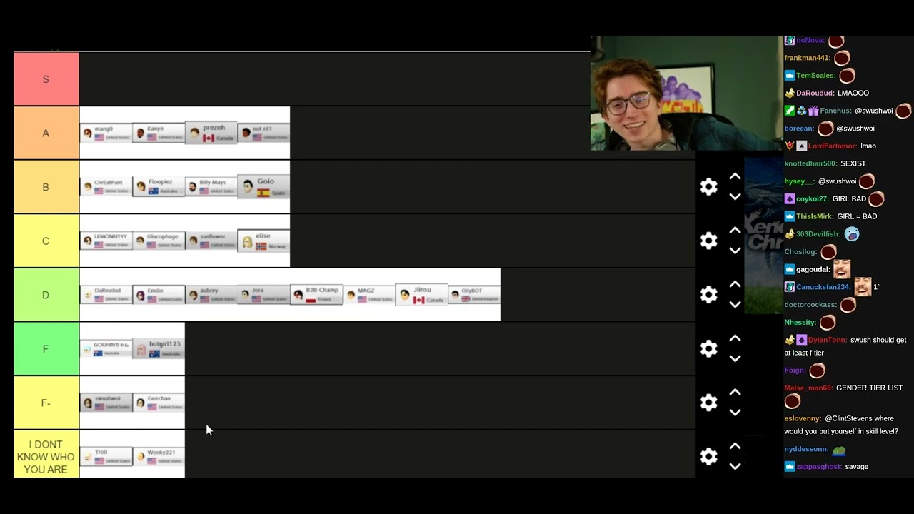 Tier List of Stream Snipers - (ClintStevens) - July 15, 2021