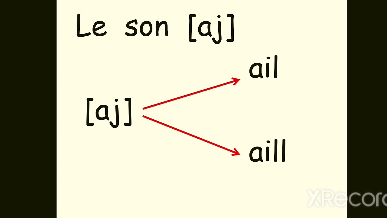 Les sons français: son ail aill