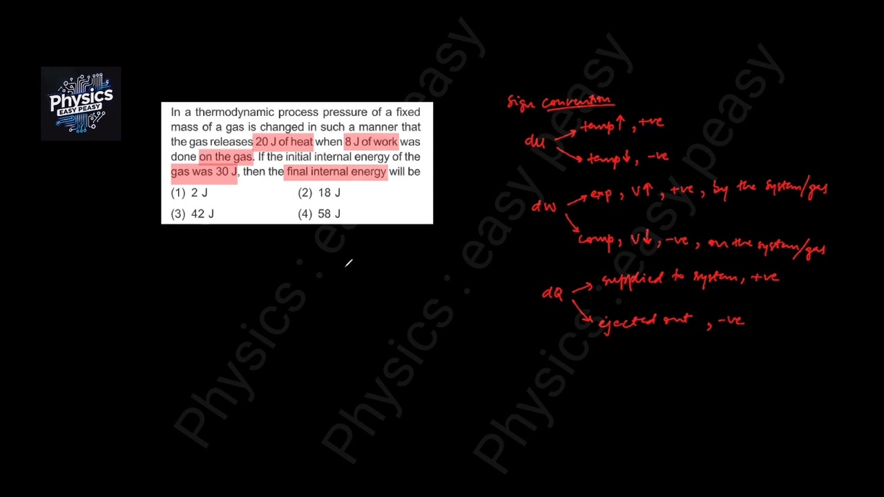 In a thermodynamical process pressure of fixed mass of a gas is changed in such a manner| #NEET #JEE