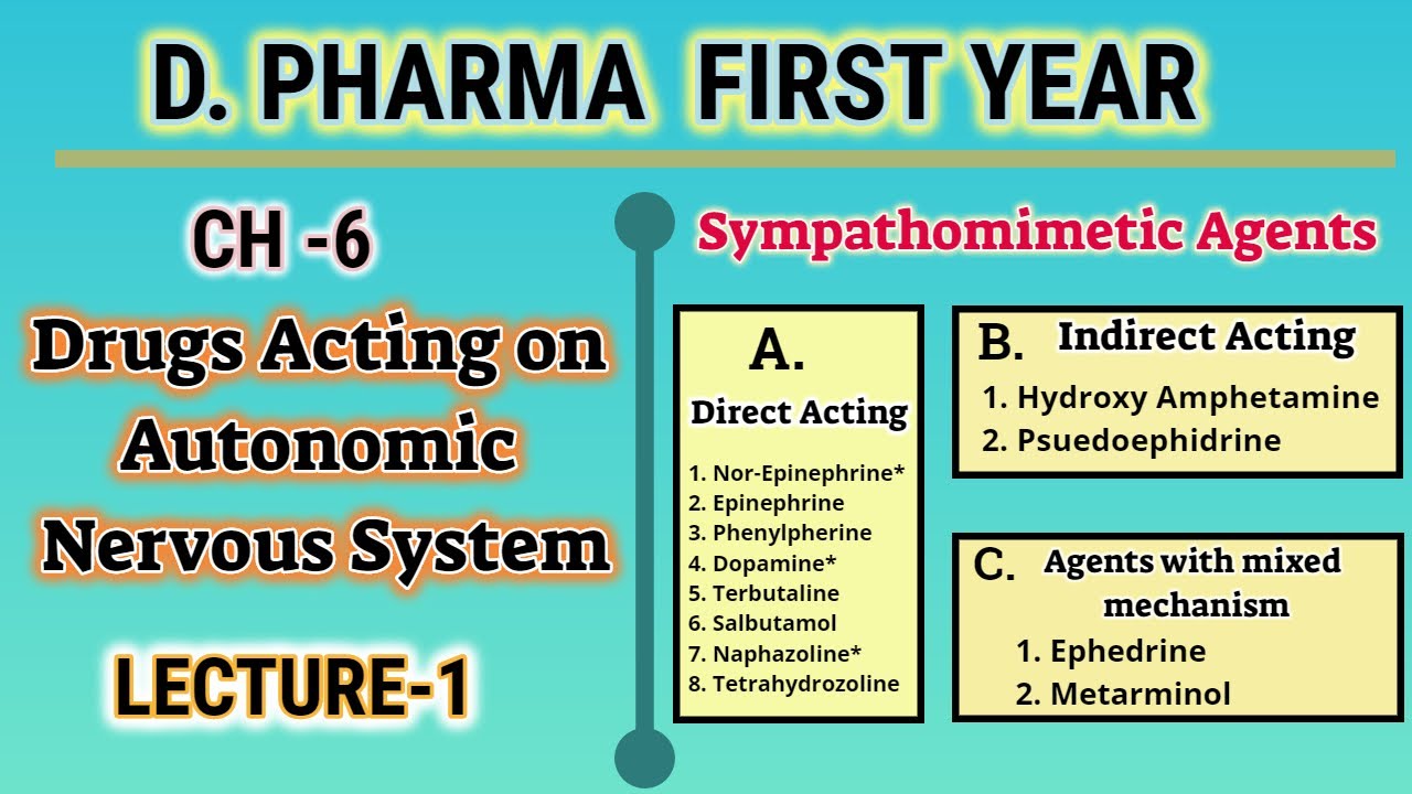 Sympathomimetic agents/Drugs acting on ANS/CH-6/L-1/Pharmaceutical chemistry/D.Pharm/First year