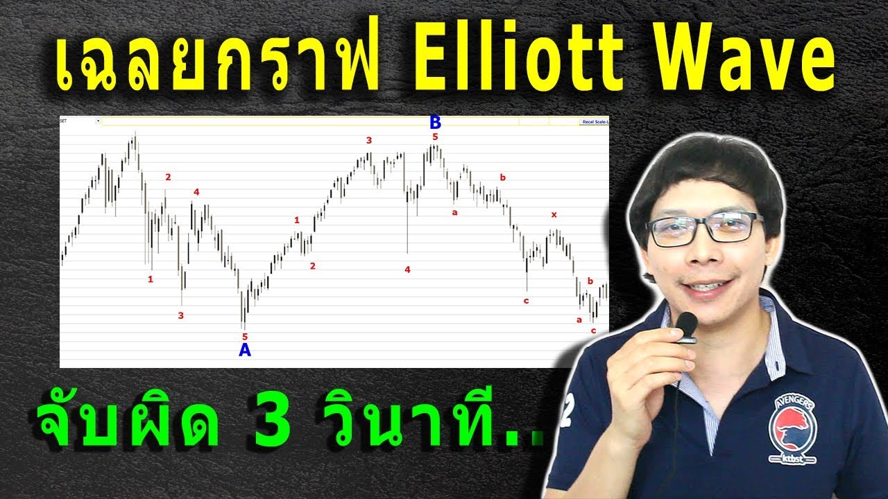 Ep.9 เฉลยเกมส์จับผิดกราฟ 3 วินาที | ถาม-ตอบ ปัญหาคาใจ Elliott Wave