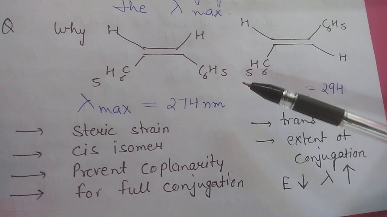 Uv visible spectroscopy problems